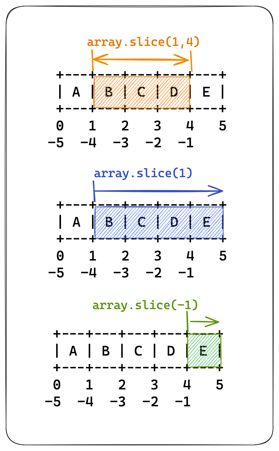 array.prototype.sliceの範囲